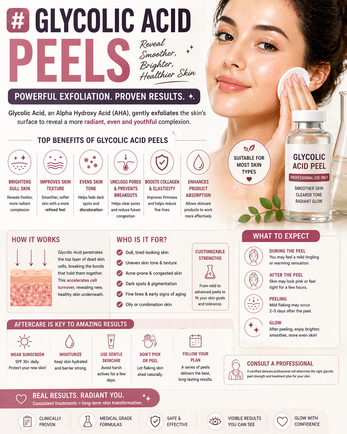 Glycolic Acid Peels